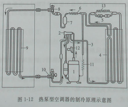 热泵型空调器的制冷原理示意图