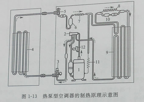 热泵型空调器的制热原理示意图